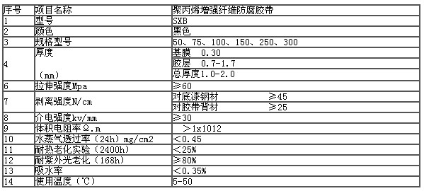 聚丙烯膠粘帶(圖2)
